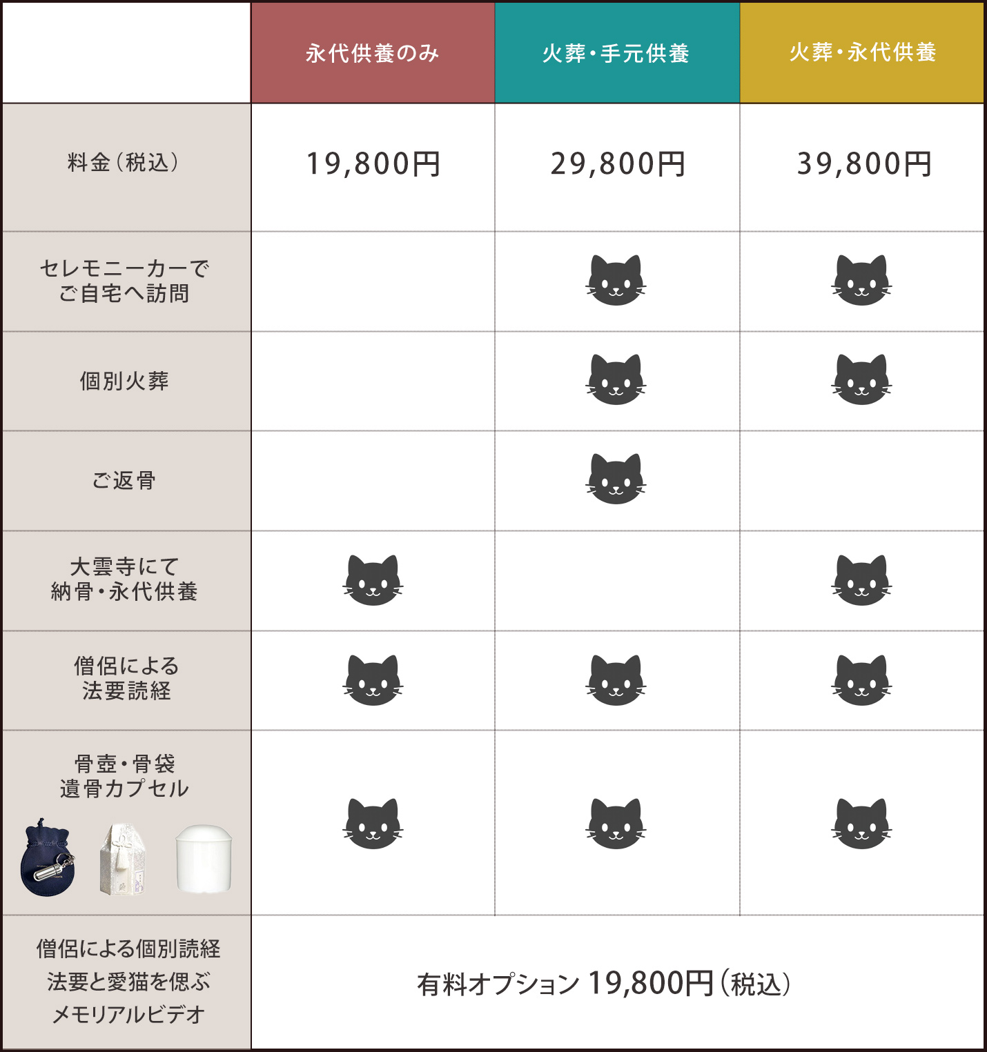 ネコ専用火葬永代供養料金について（PC）