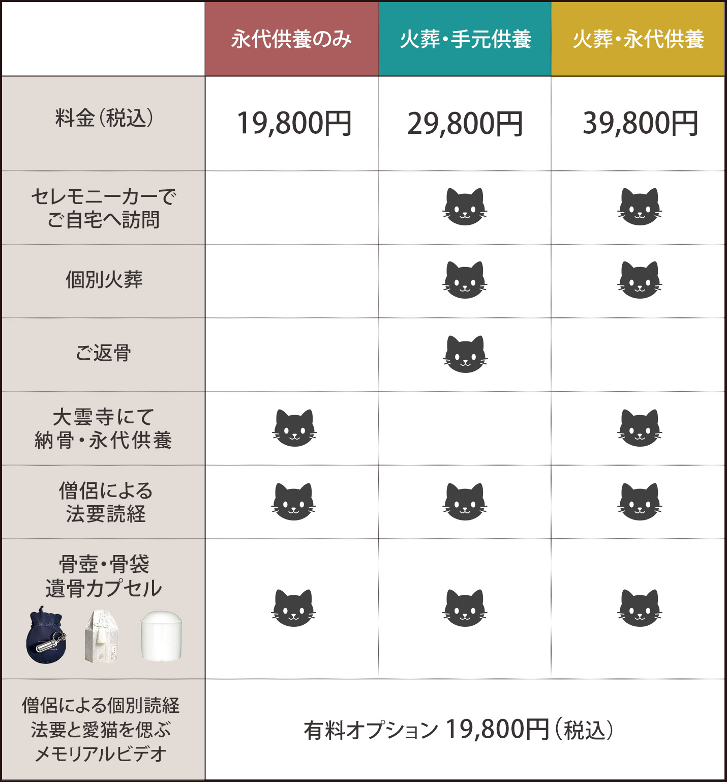 コ専用永代供養料金プラン（スマホ）